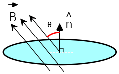 Normal vector and magnetic flux